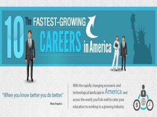 The fastest growing Careers in America