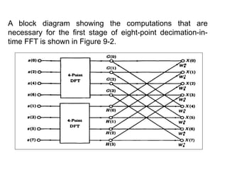 The Fast Fourier transform _(FFT) fft | PPTX