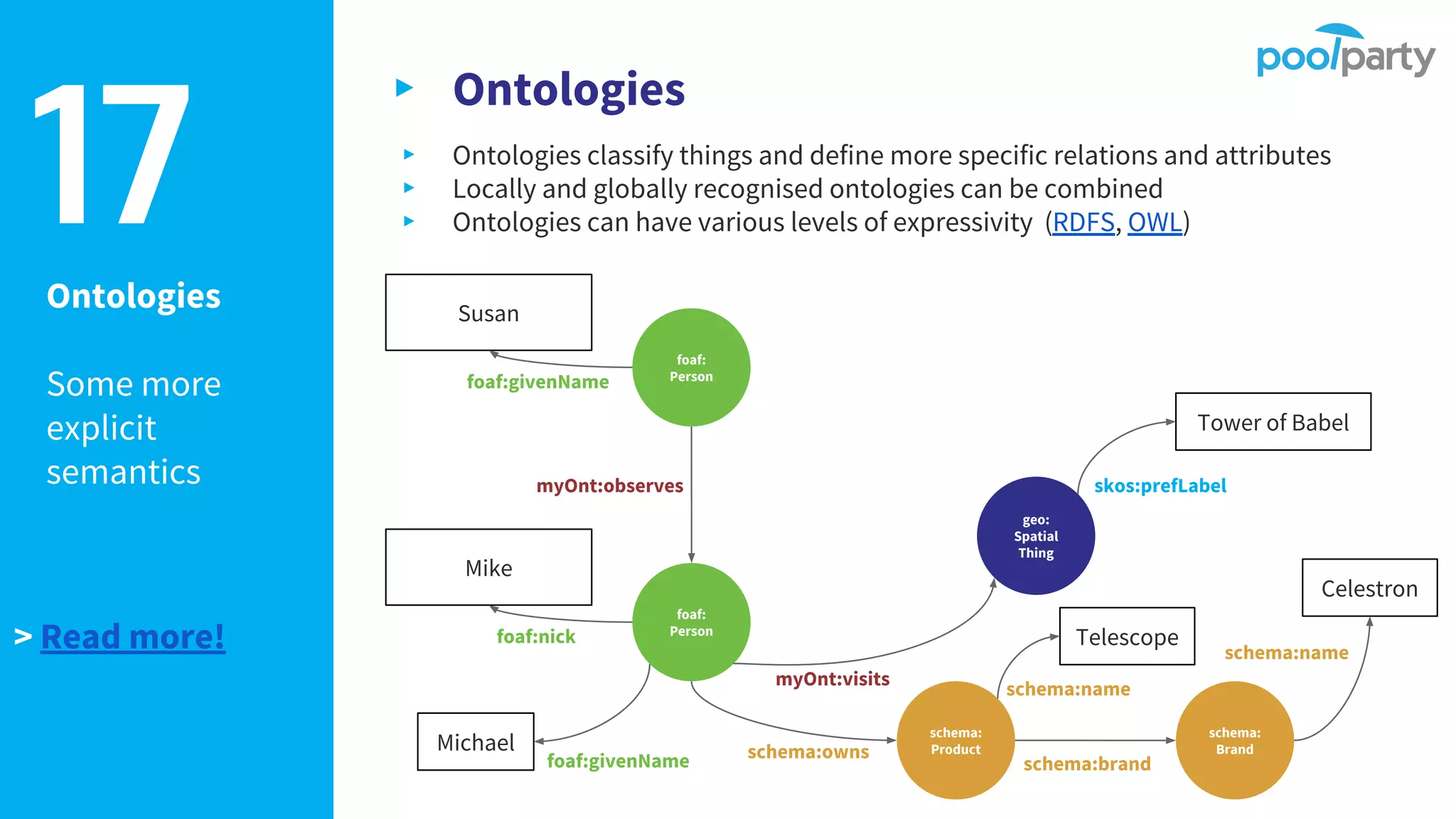 Ontologies
Some more
explicit
semantics
▸ Ontologies
▸ Ontologies classify things and define more specific relations and attributes
▸ Locally and globally recognised ontologies can be combined
▸ Ontologies can have various levels of expressivity (RDFS, OWL)17
schema:
Product
Telescope
schema:name
foaf:
Person
schema:owns
Mike
foaf:nick
Michael
foaf:givenName
foaf:
Person
Susan
foaf:givenName
myOnt:observes
geo:
Spatial
Thing
Tower of Babel
skos:prefLabel
schema:
Brand
schema:brand
Celestron
schema:name
myOnt:visits
> Read more!
 