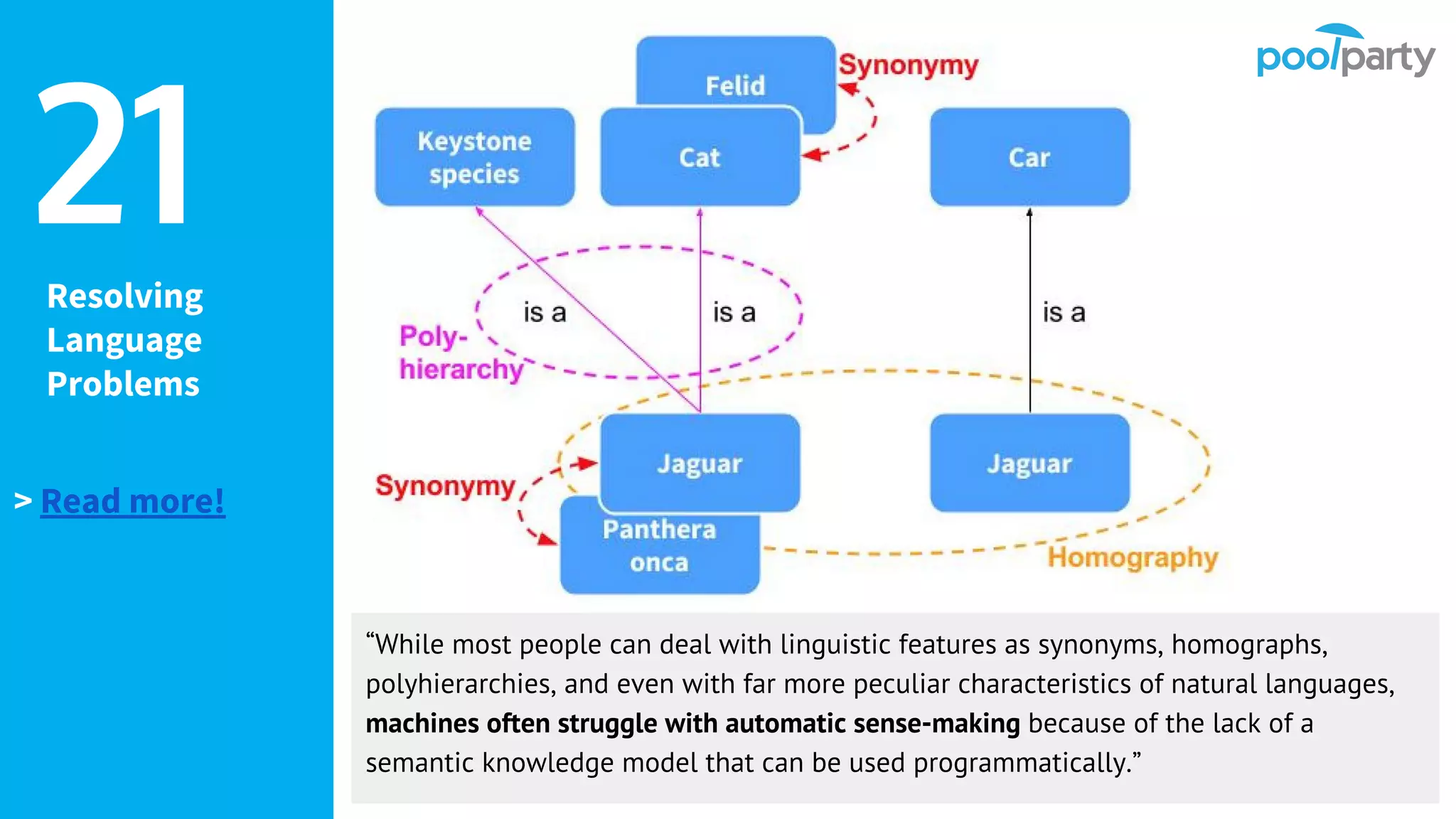 Resolving
Language
Problems
21
“While most people can deal with linguistic features as synonyms, homographs,
polyhierarchies, and even with far more peculiar characteristics of natural languages,
machines often struggle with automatic sense-making because of the lack of a
semantic knowledge model that can be used programmatically.”
> Read more!
 