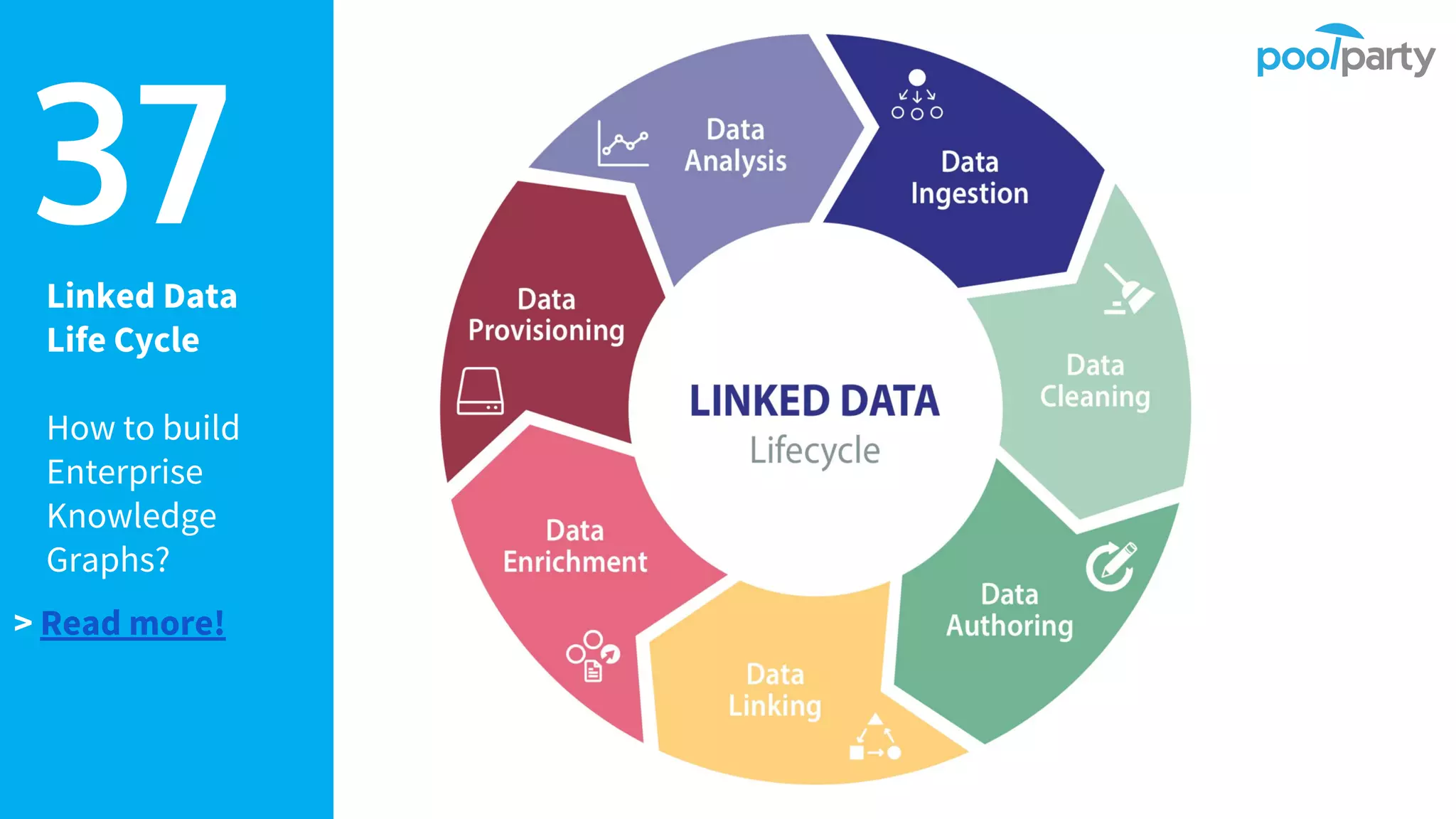 Linked Data
Life Cycle
How to build
Enterprise
Knowledge
Graphs?
37
> Read more!
 