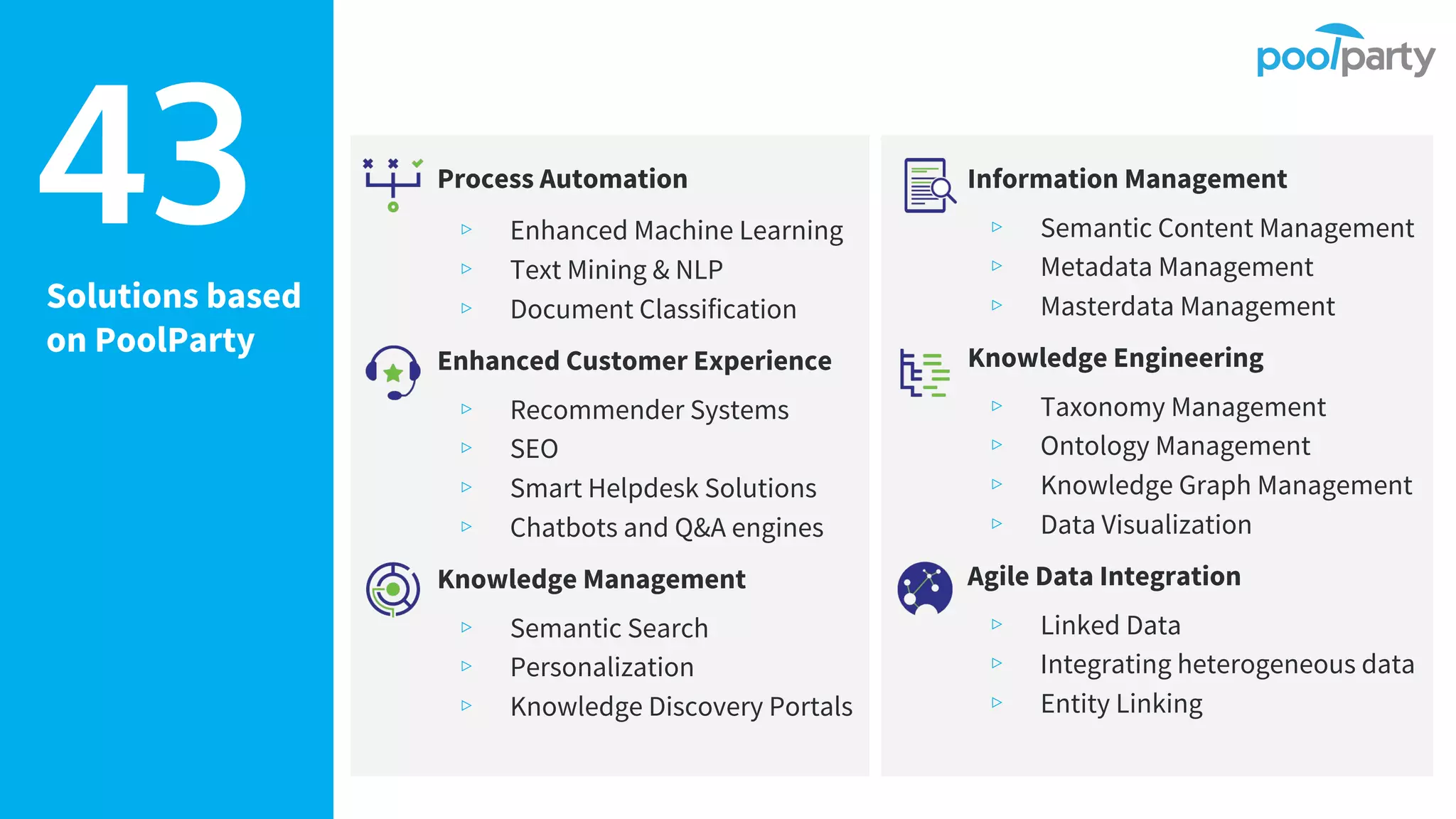 Solutions based
on PoolParty
43 Process Automation
▹ Enhanced Machine Learning
▹ Text Mining & NLP
▹ Document Classification
Enhanced Customer Experience
▹ Recommender Systems
▹ SEO
▹ Smart Helpdesk Solutions
▹ Chatbots and Q&A engines
Knowledge Management
▹ Semantic Search
▹ Personalization
▹ Knowledge Discovery Portals
Information Management
▹ Semantic Content Management
▹ Metadata Management
▹ Masterdata Management
Knowledge Engineering
▹ Taxonomy Management
▹ Ontology Management
▹ Knowledge Graph Management
▹ Data Visualization
Agile Data Integration
▹ Linked Data
▹ Integrating heterogeneous data
▹ Entity Linking
 