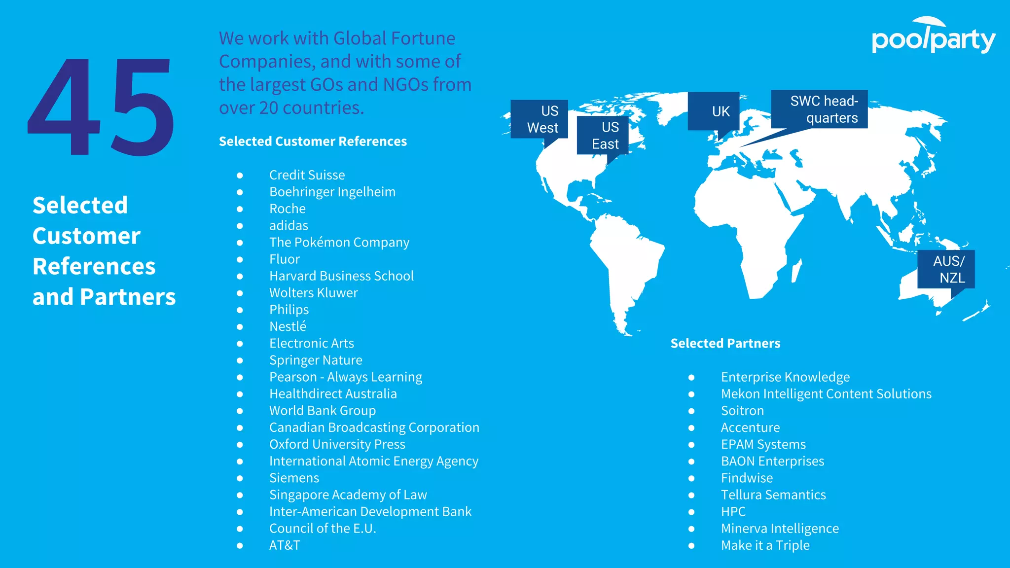 Selected
Customer
References
and Partners
SWC head-
quarters
45 Selected Customer References
● Credit Suisse
● Boehringer Ingelheim
● Roche
● adidas
● The Pokémon Company
● Fluor
● Harvard Business School
● Wolters Kluwer
● Philips
● Nestlé
● Electronic Arts
● Springer Nature
● Pearson - Always Learning
● Healthdirect Australia
● World Bank Group
● Canadian Broadcasting Corporation
● Oxford University Press
● International Atomic Energy Agency
● Siemens
● Singapore Academy of Law
● Inter-American Development Bank
● Council of the E.U.
● AT&T
Selected Partners
● Enterprise Knowledge
● Mekon Intelligent Content Solutions
● Soitron
● Accenture
● EPAM Systems
● BAON Enterprises
● Findwise
● Tellura Semantics
● HPC
● Minerva Intelligence
● Make it a Triple
US
East
US
West
AUS/
NZL
UK
We work with Global Fortune
Companies, and with some of
the largest GOs and NGOs from
over 20 countries.
 