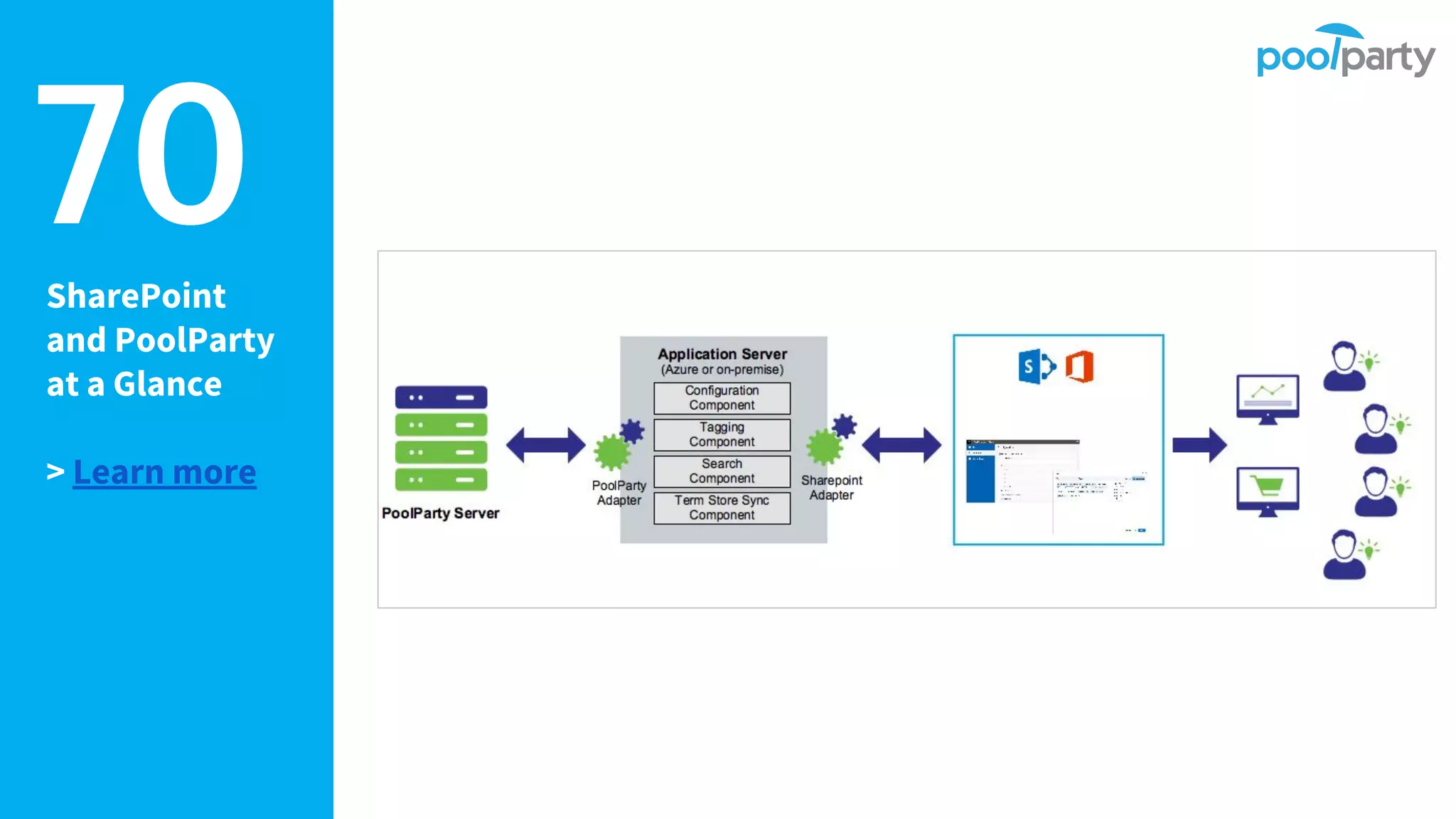 SharePoint
and PoolParty
at a Glance
> Learn more
70
 