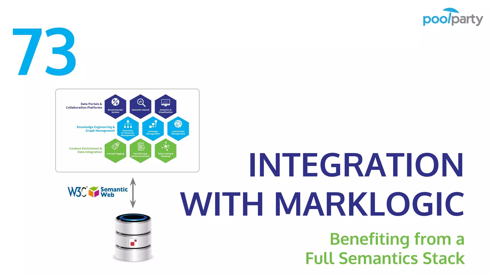 INTEGRATION
WITH MARKLOGIC
Benefiting from a
Full Semantics Stack
73
 