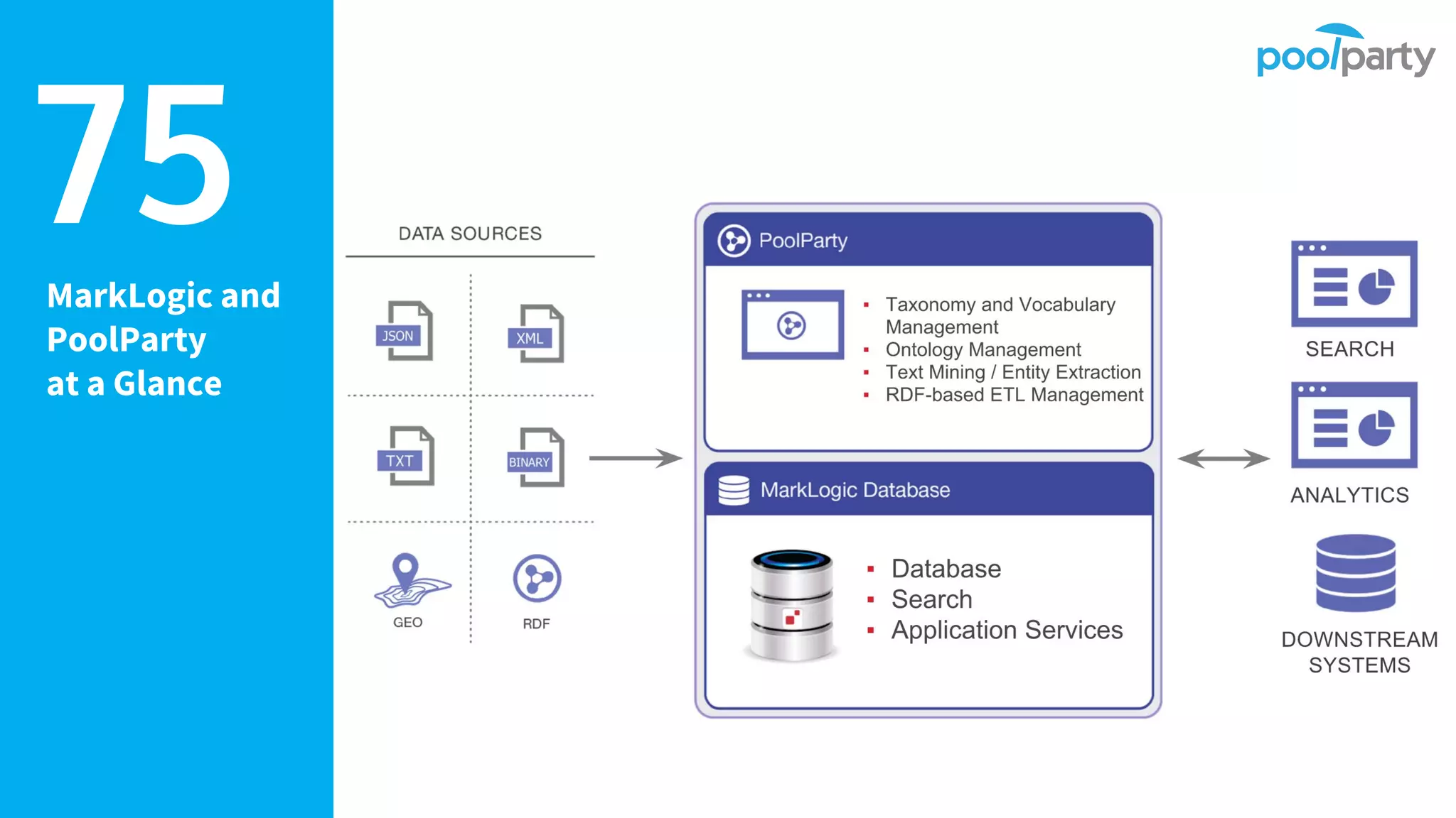 MarkLogic and
PoolParty
at a Glance
75
 