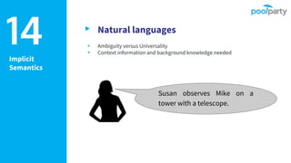 Implicit
Semantics
▸ Natural languages
▸ Ambiguity versus Universality
▸ Context information and background knowledge needed
14
Susan observes Mike on a
tower with a telescope.
 