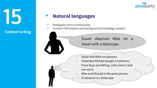 Context is King
▸ Natural languages
▸ Ambiguity versus Universality
▸ Context information and background knowledge needed
15
- Susan and Mike are persons.
- Yesterday Michael bought a Celestron.
- If one buys something, (s)he owns it and
can use it.
- Mike and Michael is the same person.
- A Celestron is a telescope.
Susan observes Mike on a
tower with a telescope.
 