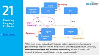 Resolving
Language
Problems
21
“While most people can deal with linguistic features as synonyms, homographs,
polyhierarchies, and even with far more peculiar characteristics of natural languages,
machines often struggle with automatic sense-making because of the lack of a
semantic knowledge model that can be used programmatically.”
> Read more!
 