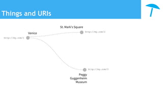 Things and URIs
Venice
St. Mark’s Square
Peggy
Guggenheim
Museum
http://my.com/1
http://my.com/2
http://my.com/3
 