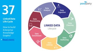 Linked Data
Life Cycle
How to build
Enterprise
Knowledge
Graphs?
37
> Read more!
 