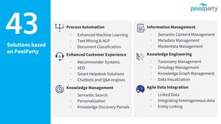 Solutions based
on PoolParty
43 Process Automation
▹ Enhanced Machine Learning
▹ Text Mining & NLP
▹ Document Classification
Enhanced Customer Experience
▹ Recommender Systems
▹ SEO
▹ Smart Helpdesk Solutions
▹ Chatbots and Q&A engines
Knowledge Management
▹ Semantic Search
▹ Personalization
▹ Knowledge Discovery Portals
Information Management
▹ Semantic Content Management
▹ Metadata Management
▹ Masterdata Management
Knowledge Engineering
▹ Taxonomy Management
▹ Ontology Management
▹ Knowledge Graph Management
▹ Data Visualization
Agile Data Integration
▹ Linked Data
▹ Integrating heterogeneous data
▹ Entity Linking
 