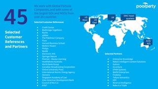 Selected
Customer
References
and Partners
SWC head-
quarters
45 Selected Customer References
● Credit Suisse
● Boehringer Ingelheim
● Roche
● adidas
● The Pokémon Company
● Fluor
● Harvard Business School
● Wolters Kluwer
● Philips
● Nestlé
● Electronic Arts
● Springer Nature
● Pearson - Always Learning
● Healthdirect Australia
● World Bank Group
● Canadian Broadcasting Corporation
● Oxford University Press
● International Atomic Energy Agency
● Siemens
● Singapore Academy of Law
● Inter-American Development Bank
● Council of the E.U.
● AT&T
Selected Partners
● Enterprise Knowledge
● Mekon Intelligent Content Solutions
● Soitron
● Accenture
● EPAM Systems
● BAON Enterprises
● Findwise
● Tellura Semantics
● HPC
● Minerva Intelligence
● Make it a Triple
US
East
US
West
AUS/
NZL
UK
We work with Global Fortune
Companies, and with some of
the largest GOs and NGOs from
over 20 countries.
 