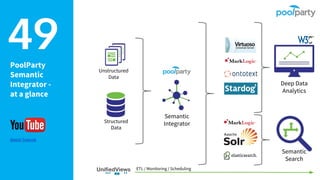 PoolParty
Semantic
Integrator -
at a glance
Watch Tutorial
49
Deep Data
Analytics
Semantic
Search
Semantic
Integrator
Unstructured
Data
Structured
Data
ETL / Monitoring / Scheduling
 