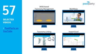 57
Taxonomy Linking
SKOS based
Taxonomy Management Workflows
Import Excel
SELECTED
VIDEOS
> PoolParty on
YouTube
 