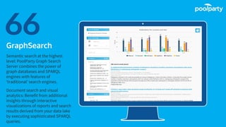 Place your screenshot here
66GraphSearch
Semantic search at the highest
level: PoolParty Graph Search
Server combines the power of
graph databases and SPARQL
engines with features of
‘traditional’ search engines.
Document search and visual
analytics: Benefit from additional
insights through interactive
visualizations of reports and search
results derived from your data lake
by executing sophisticated SPARQL
queries.
 