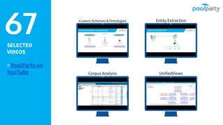 67
Corpus Analysis
Custom Schemes & Ontologies Entity Extraction
UnifiedViews
SELECTED
VIDEOS
> PoolParty on
YouTube
 
