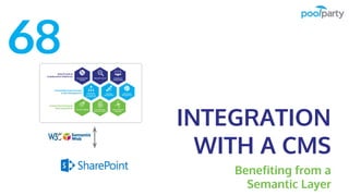 INTEGRATION
WITH A CMS
Benefiting from a
Semantic Layer
68
 