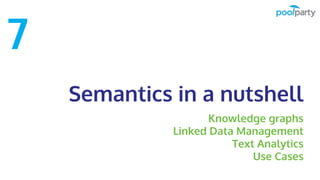 Semantics in a nutshell
Knowledge graphs
Linked Data Management
Text Analytics
Use Cases
7
 