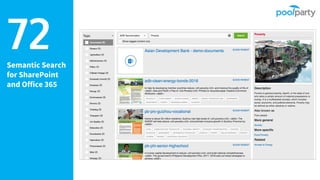Semantic Search
for SharePoint
and Office 365
72
 
