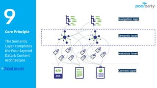 Core Principle
The Semantic
Layer completes
the Four-layered
Data & Content
Architecture
9
> Read more!
 