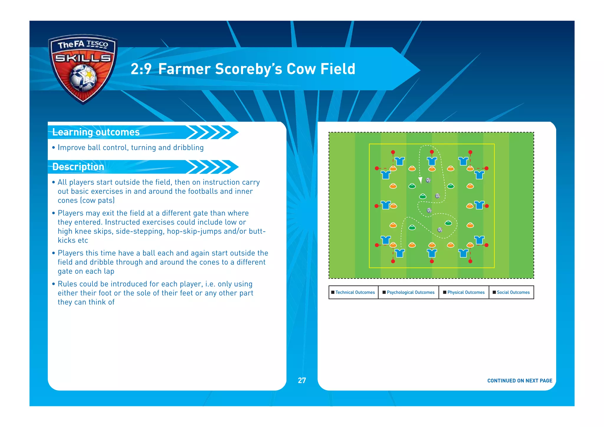 • Improve ball control, turning and dribbling
• All players start outside the field, then on instruction carry
out basic exercises in and around the footballs and inner
cones (cow pats)
• Players may exit the field at a different gate than where
they entered. Instructed exercises could include low or
high knee skips, side-stepping, hop-skip-jumps and/or butt-
kicks etc
• Players this time have a ball each and again start outside the
field and dribble through and around the cones to a different
gate on each lap
• Rules could be introduced for each player, i.e. only using
either their foot or the sole of their feet or any other part
they can think of
Description
Learning outcomes
2:9 Farmer Scoreby’s Cow Field
CONTINUED ON NEXT PAGE
I Technical Outcomes I Psychological Outcomes I Physical Outcomes I Social Outcomes
27
 