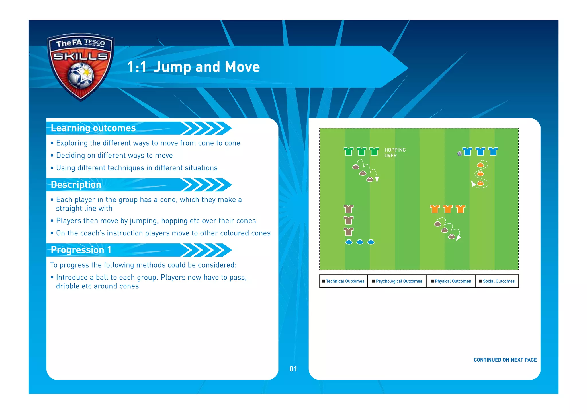 • Exploring the different ways to move from cone to cone
• Deciding on different ways to move
• Using different techniques in different situations
• Each player in the group has a cone, which they make a
straight line with
• Players then move by jumping, hopping etc over their cones
• On the coach’s instruction players move to other coloured cones
To progress the following methods could be considered:
• Introduce a ball to each group. Players now have to pass,
dribble etc around cones
Progression 1
Description
Learning outcomes
1:1 Jump and Move
CONTINUED ON NEXT PAGE
I Technical Outcomes I Psychological Outcomes I Physical Outcomes I Social Outcomes
HOPPING
OVER
01
 