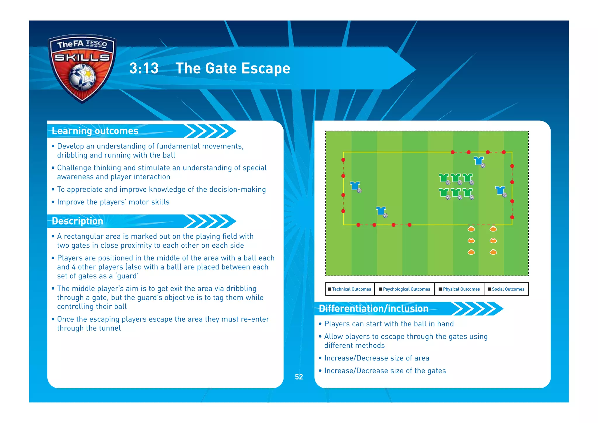 • Develop an understanding of fundamental movements,
dribbling and running with the ball
• Challenge thinking and stimulate an understanding of special
awareness and player interaction
• To appreciate and improve knowledge of the decision-making
• Improve the players’ motor skills
• A rectangular area is marked out on the playing field with
two gates in close proximity to each other on each side
• Players are positioned in the middle of the area with a ball each
and 4 other players (also with a ball) are placed between each
set of gates as a ‘guard’
• The middle player’s aim is to get exit the area via dribbling
through a gate, but the guard’s objective is to tag them while
controlling their ball
• Once the escaping players escape the area they must re-enter
through the tunnel
Description
Learning outcomes
3:13 The Gate Escape
• Players can start with the ball in hand
• Allow players to escape through the gates using
different methods
• Increase/Decrease size of area
• Increase/Decrease size of the gates
Differentiation/inclusion
I Technical Outcomes I Psychological Outcomes I Physical Outcomes I Social Outcomes
52
 