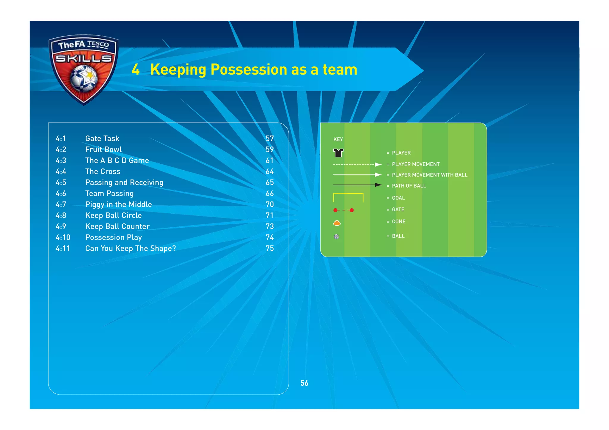 4 Keeping Possession as a team
KEY
= PLAYER
= PLAYER MOVEMENT
= PLAYER MOVEMENT WITH BALL
= PATH OF BALL
= GOAL
= GATE
= CONE
= BALL
4:1 Gate Task 57
4:2 Fruit Bowl 59
4:3 The A B C D Game 61
4:4 The Cross 64
4:5 Passing and Receiving 65
4:6 Team Passing 66
4:7 Piggy in the Middle 70
4:8 Keep Ball Circle 71
4:9 Keep Ball Counter 73
4:10 Possession Play 74
4:11 Can You Keep The Shape? 75
56
 