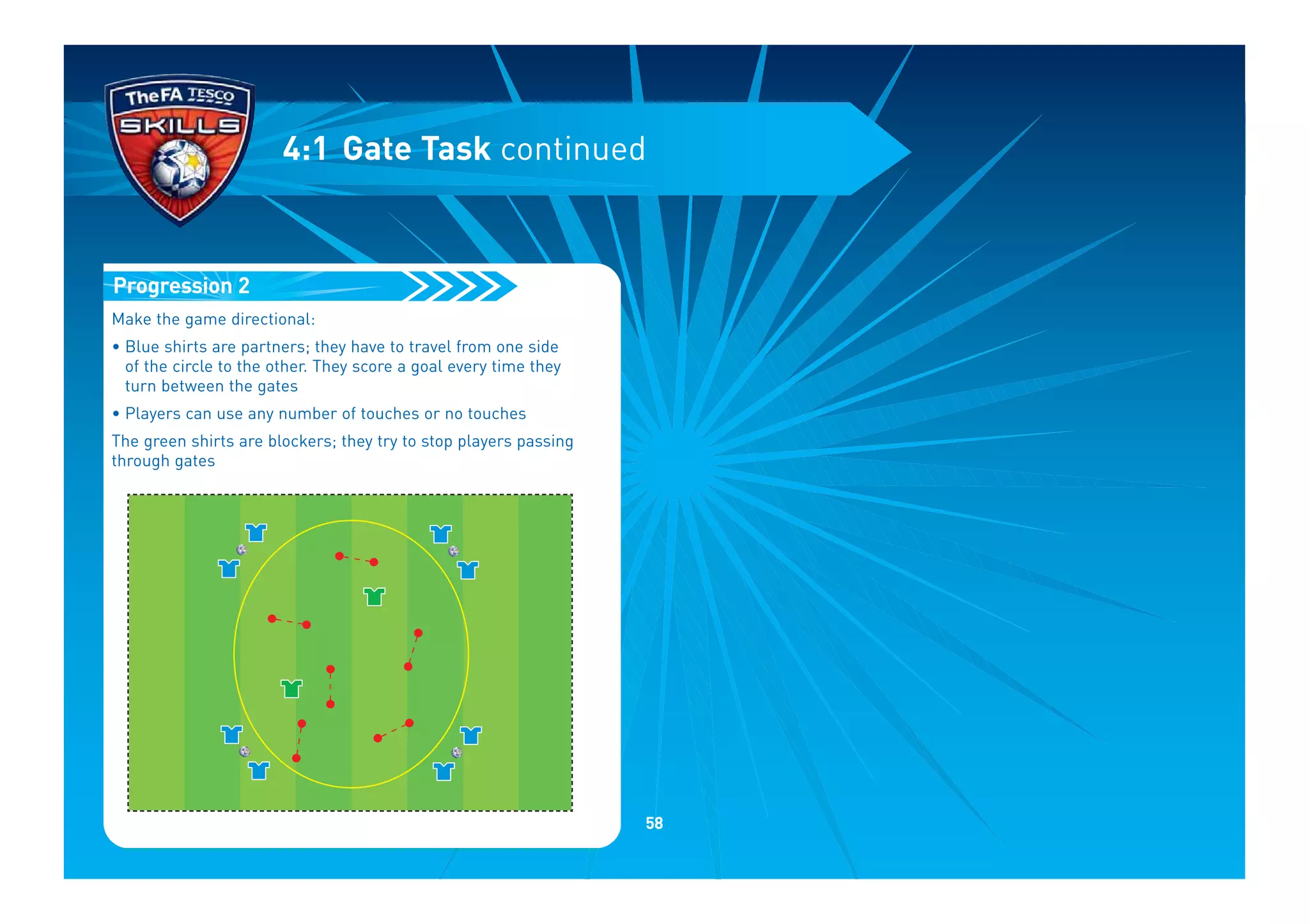 Make the game directional:
• Blue shirts are partners; they have to travel from one side
of the circle to the other. They score a goal every time they
turn between the gates
• Players can use any number of touches or no touches
The green shirts are blockers; they try to stop players passing
through gates
Progression 2
4:1 Gate Task continued
58
 
