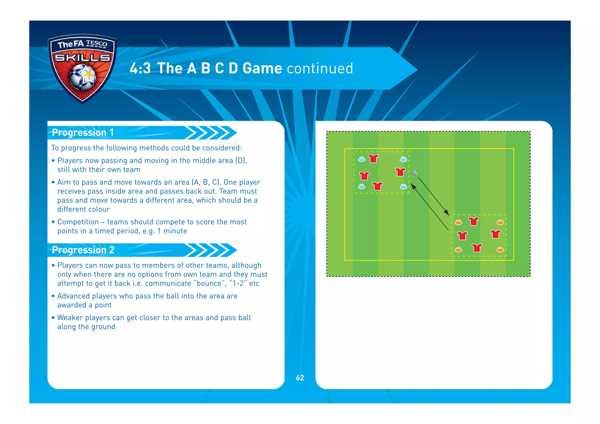 To progress the following methods could be considered:
• Players now passing and moving in the middle area (D),
still with their own team
• Aim to pass and move towards an area (A, B, C). One player
receives pass inside area and passes back out. Team must
pass and move towards a different area, which should be a
different colour
• Competition – teams should compete to score the most
points in a timed period, e.g. 1 minute
• Players can now pass to members of other teams, although
only when there are no options from own team and they must
attempt to get it back i.e. communicate “bounce”, “1-2” etc
• Advanced players who pass the ball into the area are
awarded a point
• Weaker players can get closer to the areas and pass ball
along the ground
Progression 2
Progression 1
4:3 The A B C D Game continued
62
 