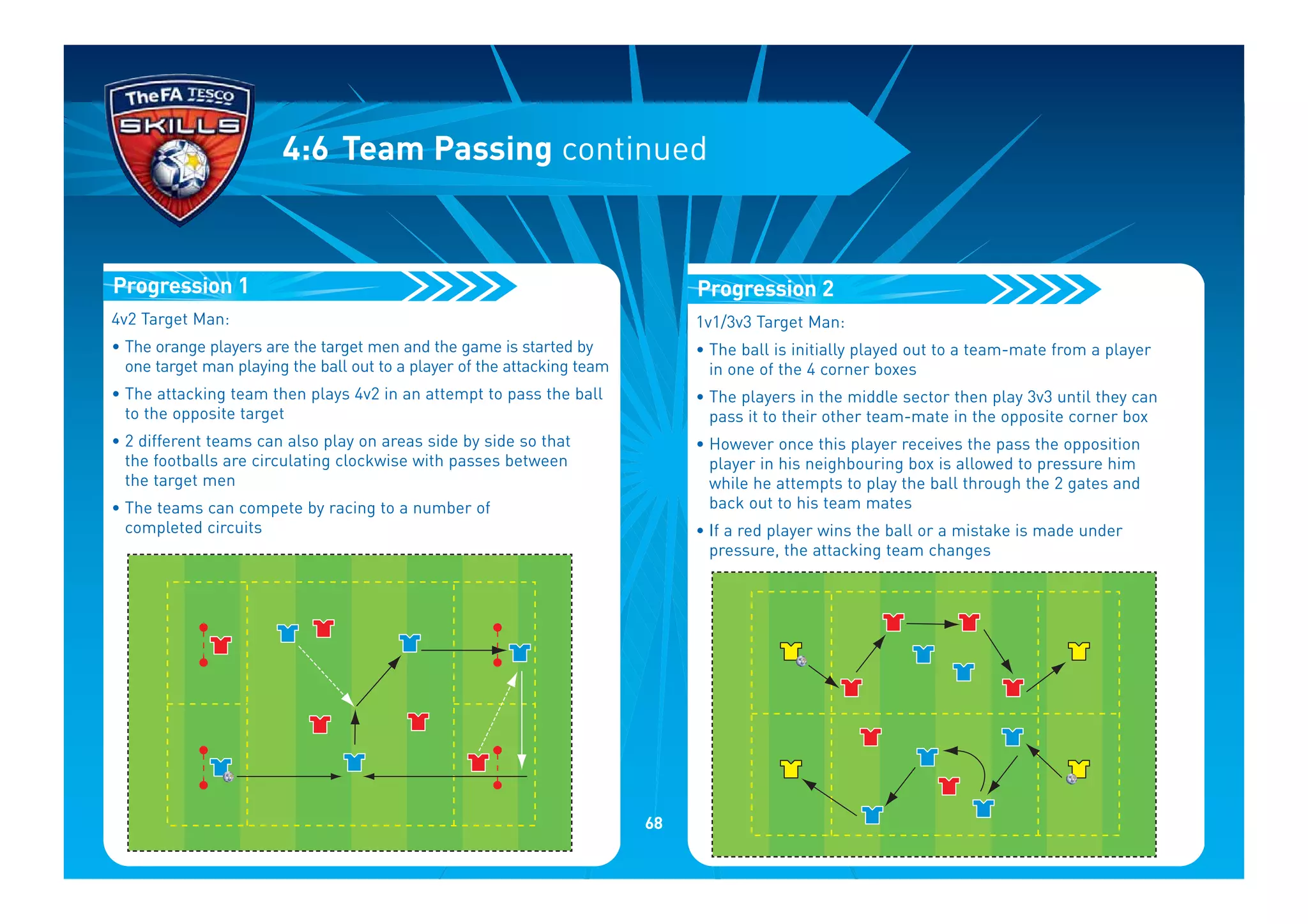 4v2 Target Man:
• The orange players are the target men and the game is started by
one target man playing the ball out to a player of the attacking team
• The attacking team then plays 4v2 in an attempt to pass the ball
to the opposite target
• 2 different teams can also play on areas side by side so that
the footballs are circulating clockwise with passes between
the target men
• The teams can compete by racing to a number of
completed circuits
Progression 1
4:6 Team Passing continued
1v1/3v3 Target Man:
• The ball is initially played out to a team-mate from a player
in one of the 4 corner boxes
• The players in the middle sector then play 3v3 until they can
pass it to their other team-mate in the opposite corner box
• However once this player receives the pass the opposition
player in his neighbouring box is allowed to pressure him
while he attempts to play the ball through the 2 gates and
back out to his team mates
• If a red player wins the ball or a mistake is made under
pressure, the attacking team changes
Progression 2
68
 