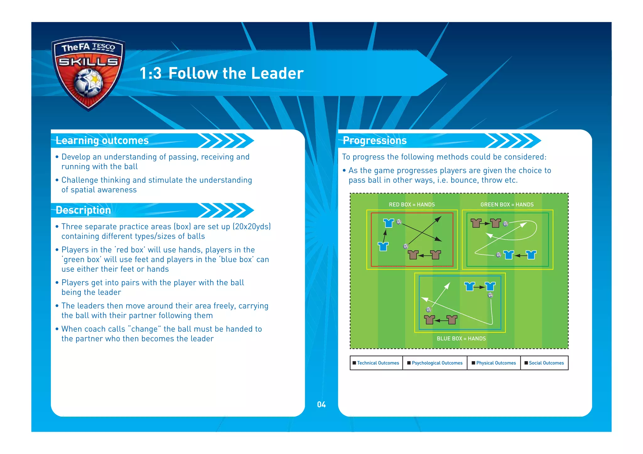 • Develop an understanding of passing, receiving and
running with the ball
• Challenge thinking and stimulate the understanding
of spatial awareness
• Three separate practice areas (box) are set up (20x20yds)
containing different types/sizes of balls
• Players in the ‘red box’ will use hands, players in the
‘green box’ will use feet and players in the ‘blue box’ can
use either their feet or hands
• Players get into pairs with the player with the ball
being the leader
• The leaders then move around their area freely, carrying
the ball with their partner following them
• When coach calls “change” the ball must be handed to
the partner who then becomes the leader
Description
Learning outcomes
1:3 Follow the Leader
To progress the following methods could be considered:
• As the game progresses players are given the choice to
pass ball in other ways, i.e. bounce, throw etc.
I Technical Outcomes I Psychological Outcomes I Physical Outcomes I Social Outcomes
RED BOX = HANDS
BLUE BOX = HANDS
GREEN BOX = HANDS
Progressions
04
 