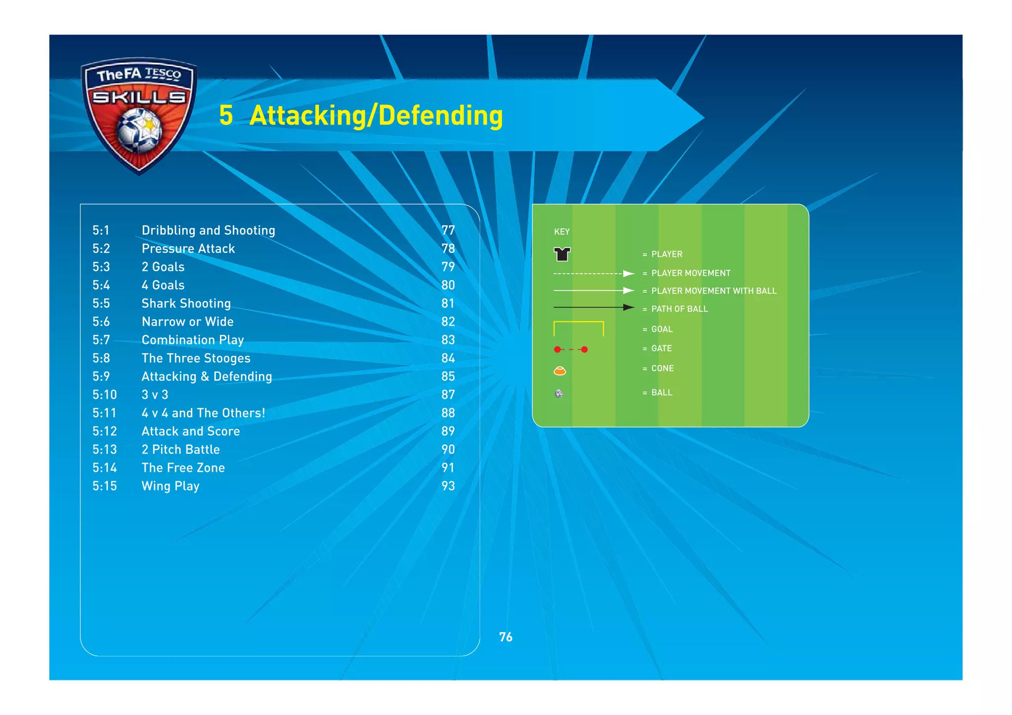 5 Attacking/Defending
KEY
= PLAYER
= PLAYER MOVEMENT
= PLAYER MOVEMENT WITH BALL
= PATH OF BALL
= GOAL
= GATE
= CONE
= BALL
5:1 Dribbling and Shooting 77
5:2 Pressure Attack 78
5:3 2 Goals 79
5:4 4 Goals 80
5:5 Shark Shooting 81
5:6 Narrow or Wide 82
5:7 Combination Play 83
5:8 The Three Stooges 84
5:9 Attacking & Defending 85
5:10 3 v 3 87
5:11 4 v 4 and The Others! 88
5:12 Attack and Score 89
5:13 2 Pitch Battle 90
5:14 The Free Zone 91
5:15 Wing Play 93
76
 