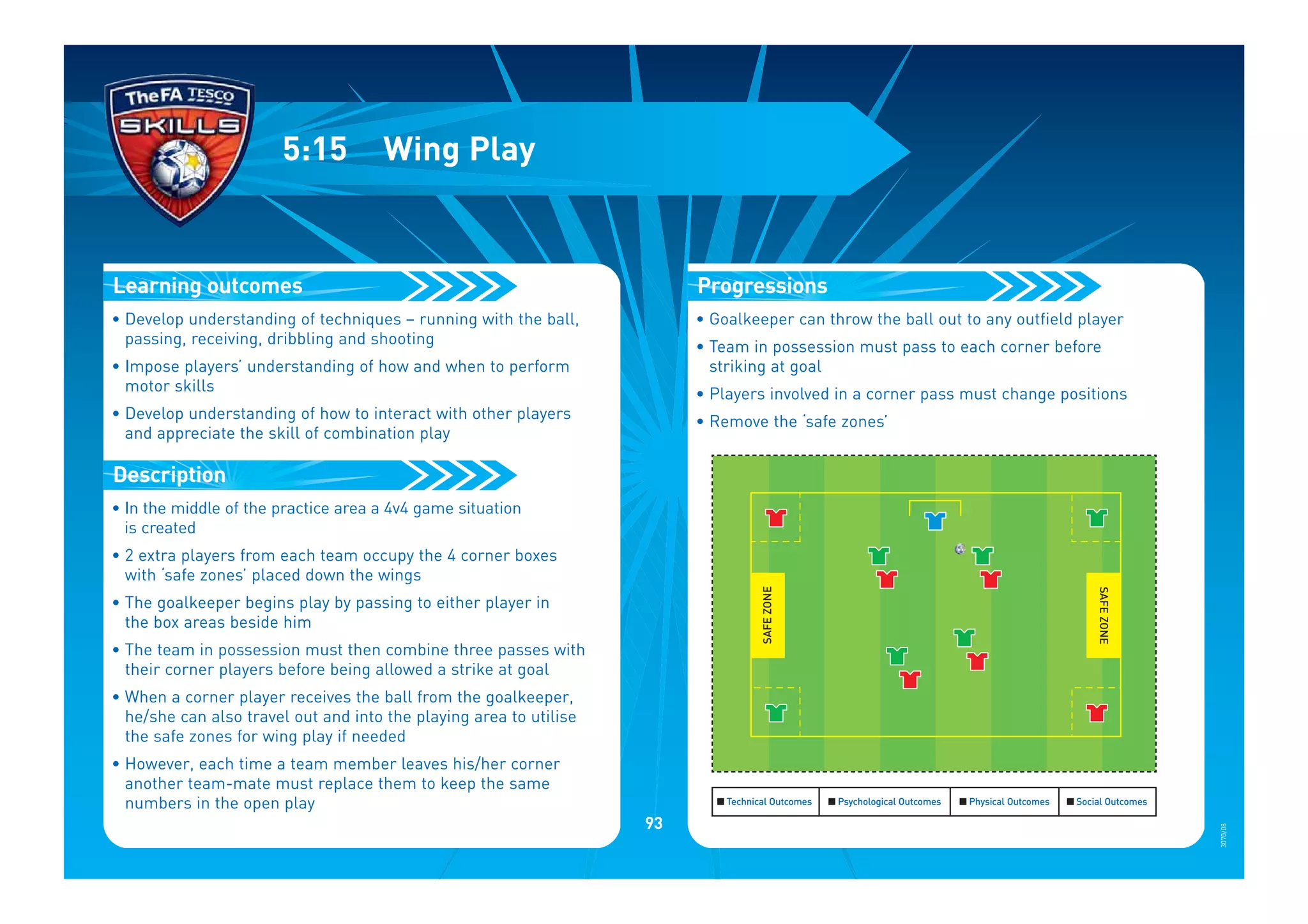 • Develop understanding of techniques – running with the ball,
passing, receiving, dribbling and shooting
• Impose players’ understanding of how and when to perform
motor skills
• Develop understanding of how to interact with other players
and appreciate the skill of combination play
• In the middle of the practice area a 4v4 game situation
is created
• 2 extra players from each team occupy the 4 corner boxes
with ‘safe zones’ placed down the wings
• The goalkeeper begins play by passing to either player in
the box areas beside him
• The team in possession must then combine three passes with
their corner players before being allowed a strike at goal
• When a corner player receives the ball from the goalkeeper,
he/she can also travel out and into the playing area to utilise
the safe zones for wing play if needed
• However, each time a team member leaves his/her corner
another team-mate must replace them to keep the same
numbers in the open play
Description
Learning outcomes
5:15 Wing Play
• Goalkeeper can throw the ball out to any outfield player
• Team in possession must pass to each corner before
striking at goal
• Players involved in a corner pass must change positions
• Remove the ‘safe zones’
I Technical Outcomes I Psychological Outcomes I Physical Outcomes I Social Outcomes
SAFEZONE
SAFEZONE
Progressions
93
3070/08
 