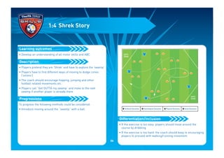 • Develop an understanding of all motor skills and ABC
• Players pretend they are ‘Shrek’ and have to explore the ‘swamp’
• Players have to find different ways of moving to dodge cones
(‘onions’)
• The coach should encourage hopping, jumping and other
football related movements etc.
• Players call “Get OUTTA my swamp” and move to the next
swamp if another player is already there
To progress the following methods could be considered:
• Introduce moving around the “swamp” with a ball
Progressions
Description
Learning outcomes
1:4 Shrek Story
• If the exercise is too easy: players should move around the
course by dribbling
• If the exercise is too hard: the coach should keep to encouraging
players to proceed with walking/running movement
Differentiation/inclusion
I Technical Outcomes I Psychological Outcomes I Physical Outcomes I Social Outcomes
SAFE
ZONE
SAFE
ZONE
06
 