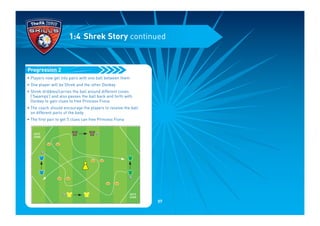 • Players now get into pairs with one ball between them
• One player will be Shrek and the other Donkey
• Shrek dribbles/carries the ball around different cones
(‘Swamps’) and also passes the ball back and forth with
Donkey to gain clues to free Princess Fiona
• The coach should encourage the players to receive the ball
on different parts of the body
• The first pair to get 5 clues can free Princess Fiona
SAFE
ZONE
SAFE
ZONE
Progression 2
1:4 Shrek Story continued
07
 