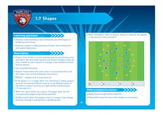 • Develop understanding of ball familiarity and techniques of
dribbling and turning
• Improve a player’s understanding of motor skill movements
and spatial awareness
• Players first create a circular playing area by positioning cones
and within the area (red) squares and (blue) triangles areas are
also created. In each square or triangle a few footballs should
also be placed
• Use of guided discovery
• Players travel within the outer area in various directions and
the coach calls out the following instructions:
“FREEZE” – players pull a scary face etc.
• If the player is in a shape when the command is called, players
must do something different such as using different parts of
the foot to conduct touches on a ball and/or timed touches
(15 seconds etc.)
• When the coach holds up a colour, the player gets into the
corresponding shape as quickly as possible
• Dribble round: when the players reach a triangle, they change
direction through it and perform a dribbling skill
Description
Learning outcomes
1:7 Shapes
• When the players reach a square, they turn and exit the square
in the direction they entered it
• Apply step principle where required
• Reduce/Increase the size of the shapes as necessary
Differentiation/inclusion
I Technical Outcomes I Psychological Outcomes I Physical Outcomes I Social Outcomes
12
 