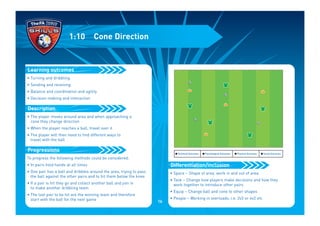 • Turning and dribbling
• Sending and receiving
• Balance and coordination and agility
• Decision-making and interaction
• The player moves around area and when approaching a
cone they change direction
• When the player reaches a ball, travel over it
• The player will then need to find different ways to
travel with the ball
To progress the following methods could be considered:
• In pairs hold hands at all times
• One pair has a ball and dribbles around the area, trying to pass
the ball against the other pairs and to hit them below the knee
• If a pair is hit they go and collect another ball and join in
to make another dribbling team
• The last pair to be hit are the winning team and therefore
start with the ball for the next game
Progressions
Description
Learning outcomes
1:10 Cone Direction
• Space – Shape of area, work in and out of area
• Task – Change how players make decisions and how they
work together to introduce other pairs
• Equip – Change ball and cone to other shapes
• People – Working in overloads, i.e. 2v3 or 4v2 etc
Differentiation/inclusion
I Technical Outcomes I Psychological Outcomes I Physical Outcomes I Social Outcomes
16
 