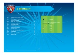 2 Ball Mastery
KEY
= PLAYER
= PLAYER MOVEMENT
= PLAYER MOVEMENT WITH BALL
= PATH OF BALL
= GOAL
= GATE
= CONE
= BALL
2:1 Dribbling Around the World 18
2:2 Dribbling with stationary and 19
moving obstacles
2:3 Static and moving balls 20
2:4 Blue and Red Cones 21
2:5 The Space Game 22
2:6 Ball Familiarisation 23
2:7 Touches on the Ball 25
2:8 Zone Touches 26
2:9 Farmer Scoreby’s Cow Field 27
2:10 Zigzag Ball 29
2:11 Circle Pass and Move 30
2:12 Skill Circle 32
17
 