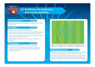 • Develop understanding of techniques – dribbling, close control
and turning
• Players create a circular area with cones
• Approximately 16 players participate in this exercise with a ball
each who then position themselves within the area created
• On the coach’s instruction (whistle) players dribble their ball in
alternate directions within the circle
Players repeat by stopping and re-starting to the coach’s
instruction
• Add further cones within the circle as extra obstacles
• Create a shielding and defending game where each player
attempts to kick opponents’ balls out of the circle while
guarding their own
Progressions
Description
Learning outcomes
2:2 Dribbling with stationary
and moving obstacles
• If the exercise is too easy: create a smaller circle, players must
use their weaker foot and/or use a smaller sized football
• If the exercise is too difficult: create a larger circle, slow down
the pace of the game to walking speed, encourage players to
take more touches on the ball and/or use a larger sized football
Differentiation/inclusion
I Technical Outcomes I Psychological Outcomes I Physical Outcomes I Social Outcomes
19
 