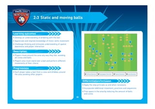 • Develop an understanding of dribbling with the ball
• Appreciate and improve knowledge of motor skills movement
• Challenge thinking and stimulate understanding of spatial
awareness and player interaction
• Players move around the area any way they like, avoiding
all cones and balls
• Players also must stand over a ball and perform different
movements of their choice
• Each player takes a ball from a cone and dribbles around
the area avoiding other players
Progressions
Description
Learning outcomes
2:3 Static and moving balls
• Apply the step principle as and when necessary
• Incorporate additional movement, practices and sequences
• Free space in the area by reducing the amount of balls
and cones
Differentiation/inclusion
I Technical Outcomes I Psychological Outcomes I Physical Outcomes I Social Outcomes
20
 