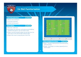 • Balance and coordination
• Functional movement
• Football familiarisation
• Blue area = Safe Zone
• Each player has a ball each, and moves around dribbling
anywhere they want to. Can use hands if want
• Players can exit through the gates into the safe zone, but
must return to the area through a different gate
• Players then move to using any part of their foot
Description
Learning outcomes
2:6 Ball Familiarisation
• Space - Consider making practice directional versus
multi directional
• People - Could begin to introduce opposed practice
evasion game
Differentiation/inclusion
I Technical Outcomes I Psychological Outcomes I Physical Outcomes I Social Outcomes
23
 
