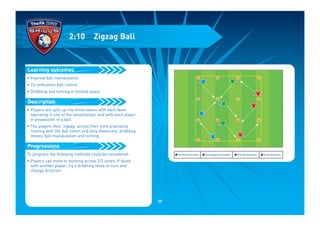 • Improve ball manipulation
• Co-ordination ball control
• Dribbling and turning in limited space
• Players are split up into three teams with each team
operating in one of the zones/alleys, and with each player
in possession of a ball.
• The players then ‘zigzag’ across their zone practising
running with the ball (short and long distances), dribbling
moves, ball manipulation and turning
To progress the following methods could be considered:
• Players can move to working across 2/3 zones. If faced
with another player, try a dribbling move or turn and
change direction
Progressions
Description
Learning outcomes
2:10 Zigzag Ball
I Technical Outcomes I Psychological Outcomes I Physical Outcomes I Social Outcomes
29
 