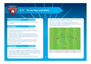 • To improve dribbling, passing and decision-making when
on the ball
• The players inside the circle zone each have a ball
• The players then dribble around and pass to the players
on the outside of the circle
• When 2 players complete a pass, they swap positions
with the receiver, entering and dribbling the ball into and
around the circle and the passer becoming a receiver on
the outside of the circle
• While waiting on the outside, players should complete
dynamic movements in preparation to receive the ball
• The exercise is repeated
To progress the following methods could be considered:
• The inner circle players must complete 5 turns in the circle
before being allowed to swap places with the outside players
and/or players must complete a mixture of 4 skills, turns and
juggles in the circle before swapping etc.
• Players perform a skill then pass out with an aired cross
Progression
Description
Learning outcomes
2:11 Circle Pass and Move
• Create a central inner circle that players must travel through
before passing out to a player on the outside
• The inner circle players provide passive pressure on the
receivers once a pass is completed and therefore the receiver
must perform a skill to enter the circle
I Technical Outcomes I Psychological Outcomes I Physical Outcomes I Social Outcomes
20
1
2
3
4
5
30
 