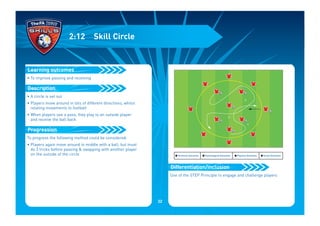 • To improve passing and receiving
• A circle is set out
• Players move around in lots of different directions, whilst
relating movements to football
• When players see a pass, they play to an outside player
and receive the ball back
To progress the following method could be considered:
• Players again move around in middle with a ball, but must
do 3 tricks before passing & swapping with another player
on the outside of the circle
Progression
Description
Learning outcomes
2:12 Skill Circle
Use of the STEP Principle to engage and challenge players
Differentiation/inclusion
I Technical Outcomes I Psychological Outcomes I Physical Outcomes I Social Outcomes
1
2
3
32
 