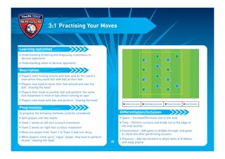 • Understanding dribbling and disguising movements to
deceive opponents
• Understanding when to deceive opponents
• Players start moving around with ball, and on the coach’s
instruction they stand still with ball at their feet
• Players now need to move their foot around and over the
ball “shaving the head”
• Players then move to another ball and perform the same
foot movement in front of ball whilst running on spot
• Players now move with ball and perform “shaving the head”
To progress the following methods could be considered:
• Split players into two teams
• Team 1 works on left foot scissors movement
• Team 2 works on right foot scissors movement
• Move one player from Team 1 to Team 2 and vice versa
• When players come up to “rogue” player, they have to perform
double “shaving the head”
Progressions
Description
Learning outcomes
3:1 Practising Your Moves
• Space – Increase/Decrease size of the area
• Time – Perform scissors and break out to the edge of
the area quickly
• Environment – Add gates to dribble through, and goals
to shoot into after performing scissors
• Pressure – Add two tacklers to attain balls of dribblers
and swap places
Differentiation/inclusion
I Technical Outcomes I Psychological Outcomes I Physical Outcomes I Social Outcomes
35
 