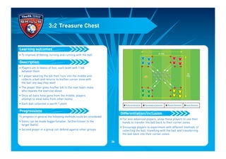 • To improve dribbling, turning and running with the ball
• Players are in teams of four, each team with 1 bib
between them
• 1 player wearing the bib then runs into the middle and
collects a ball and returns to his/her corner zone with
the ball any way they want
• The player then gives his/her bib to the next team-mate
who repeats the exercise above
• Once all balls have gone from the middle, players
attempt to steal balls from other teams
• Each ball collected is worth 1 point
To progress in general the following methods could be considered:
• Gates can be made bigger/smaller, farther/closer to the
target (balls).
• Second player in a group can defend against other groups
Progressions
Description
Learning outcomes
3:2 Treasure Chest
• For less advanced players, allow these players to use their
hands to transfer the ball back to their corner zones
• Encourage players to experiment with different methods of
collecting the ball, travelling with the ball and transferring
the ball back into their corner zones
Differentiation/inclusion
I Technical Outcomes I Psychological Outcomes I Physical Outcomes I Social Outcomes
20
YDS
20 YDS
36
 