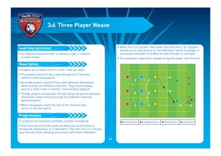 • To improve movement with or without a ball in relation
to team-mates
• Players are in teams of 3 or 4 with 1 ball per team
• The players should firstly travel through all 3 channels
without a ball (red players)
• Secondly players should throw a ball between themselves
while moving into different channels. They should always
pass to a team-mate in another channel (blue players)
• Thirdly, players should pass the ball along the ground between
themselves while moving through the different channels
(yellow players)
• When the players reach the end of the channel they
return to the start point
To progress the following methods could be considered:
• Exercises should be the same as above but an end zone is
introduced containing 2 or 3 defenders. The team of 3 or 4 should
pass the ball while avoiding any contact with these defenders
Progressions
Description
Learning outcomes
3:6 Three Player Weave
• When the 3 or 4 player team enter the end zone, 2 or 3 players
should act as distractions for the defenders’ while the player in
possession attempts to dribble the ball through an end gate
• The defenders objective is always to tag the player with the ball
I Technical Outcomes I Psychological Outcomes I Physical Outcomes I Social Outcomes
41
 