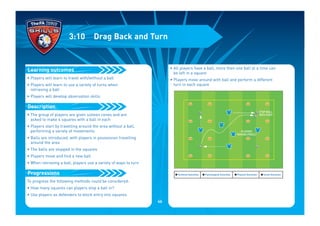 • Players will learn to travel with/without a ball
• Players will learn to use a variety of turns when
retrieving a ball
• Players will develop observation skills
• The group of players are given sixteen cones and are
asked to make 4 squares with a ball in each
• Players start by travelling around the area without a ball,
performing a variety of movements
• Balls are introduced, with players in possession travelling
around the area
• The balls are stopped in the squares
• Players move and find a new ball
• When retrieving a ball, players use a variety of ways to turn
To progress the following methods could be considered:
• How many squares can players stop a ball in?
• Use players as defenders to block entry into squares
Progressions
Description
Learning outcomes
3:10 Drag Back and Turn
• All players have a ball, more then one ball at a time can
be left in a square
• Players move around with ball and perform a different
turn in each square
I Technical Outcomes I Psychological Outcomes I Physical Outcomes I Social Outcomes
STOP BALL
WITH FOOT
PLAYERS
MOVING FREELY
46
 